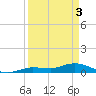 Doctors Arm tide chart for Wednesday, April 3, 2024