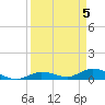 Doctors Arm tide chart for Friday, April 5, 2024