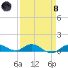Doctors Arm tide chart for Monday, April 8, 2024