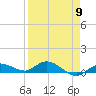 Doctors Arm tide chart for Tuesday, April 9, 2024