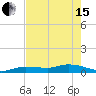 Doctors Arm tide chart for Wednesday, May 15, 2024