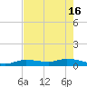 Doctors Arm tide chart for Thursday, May 16, 2024