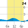 Doctors Arm tide chart for Friday, May 24, 2024