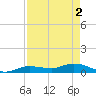 Doctors Arm tide chart for Thursday, May 2, 2024