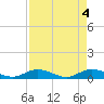 Doctors Arm tide chart for Saturday, May 4, 2024