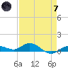 Doctors Arm tide chart for Tuesday, May 7, 2024
