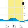 Doctors Arm tide chart for Wednesday, May 8, 2024