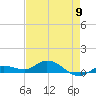 Doctors Arm tide chart for Thursday, May 9, 2024