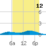 Doctors Arm tide chart for Wednesday, June 12, 2024