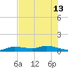 Doctors Arm tide chart for Thursday, June 13, 2024