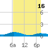 Doctors Arm tide chart for Sunday, June 16, 2024