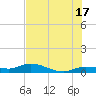 Doctors Arm tide chart for Monday, June 17, 2024
