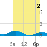 Doctors Arm tide chart for Sunday, June 2, 2024