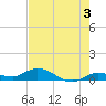 Doctors Arm tide chart for Monday, June 3, 2024