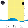 Doctors Arm tide chart for Thursday, June 6, 2024