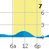 Doctors Arm tide chart for Friday, June 7, 2024