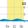 Doctors Arm tide chart for Thursday, July 11, 2024