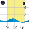 Doctors Arm tide chart for Friday, July 5, 2024