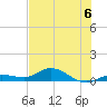 Doctors Arm tide chart for Saturday, July 6, 2024