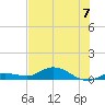 Doctors Arm tide chart for Sunday, July 7, 2024
