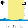 Doctors Arm tide chart for Monday, August 12, 2024