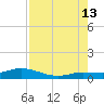Doctors Arm tide chart for Tuesday, August 13, 2024