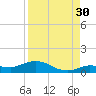 Doctors Arm tide chart for Friday, August 30, 2024
