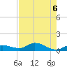 Doctors Arm tide chart for Tuesday, August 6, 2024