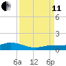 Doctors Arm tide chart for Wednesday, September 11, 2024