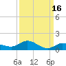 Doctors Arm tide chart for Monday, September 16, 2024
