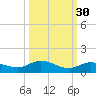 Doctors Arm tide chart for Monday, September 30, 2024