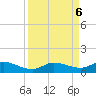 Doctors Arm tide chart for Friday, September 6, 2024