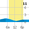 Doctors Arm tide chart for Friday, October 11, 2024