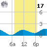 Doctors Arm tide chart for Thursday, October 17, 2024