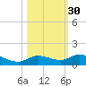 Doctors Arm tide chart for Wednesday, October 30, 2024