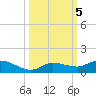 Doctors Arm tide chart for Saturday, October 5, 2024