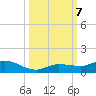 Doctors Arm tide chart for Monday, October 7, 2024