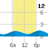 Doctors Arm tide chart for Tuesday, November 12, 2024