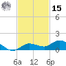 Doctors Arm tide chart for Friday, November 15, 2024