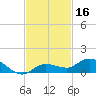 Doctors Arm tide chart for Saturday, November 16, 2024