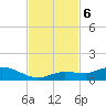 Doctors Arm tide chart for Wednesday, November 6, 2024
