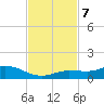 Doctors Arm tide chart for Thursday, November 7, 2024