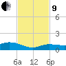 Doctors Arm tide chart for Saturday, November 9, 2024