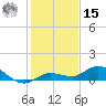 Doctors Arm tide chart for Sunday, December 15, 2024