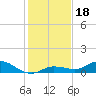Doctors Arm tide chart for Wednesday, December 18, 2024