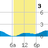 Doctors Arm tide chart for Tuesday, December 3, 2024