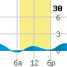 Doctors Arm tide chart for Thursday, January 30, 2025