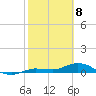 Doctors Arm tide chart for Saturday, February 8, 2025