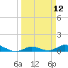 Doctors Arm tide chart for Wednesday, March 12, 2025