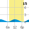 Doctors Arm tide chart for Saturday, March 15, 2025